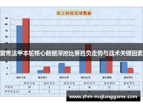 聚焦法甲本轮核心数据深挖比赛胜负走势与战术关键因素