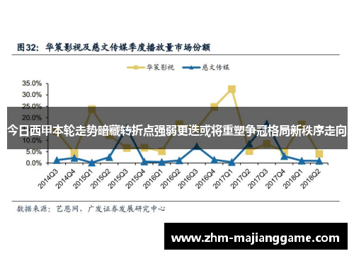 今日西甲本轮走势暗藏转折点强弱更迭或将重塑争冠格局新秩序走向