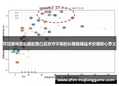 欧冠赛场双后腰配置凸显攻守平衡的长期稳健战术价值核心意义