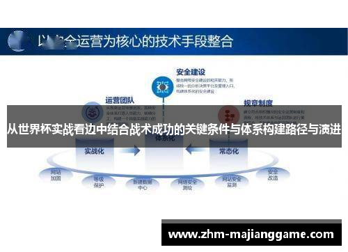 从世界杯实战看边中结合战术成功的关键条件与体系构建路径与演进