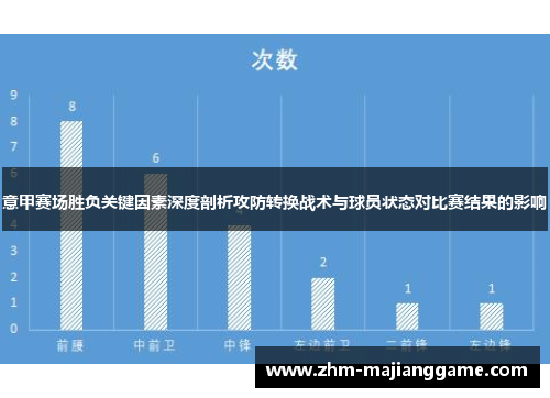 意甲赛场胜负关键因素深度剖析攻防转换战术与球员状态对比赛结果的影响 意甲赛场胜负关键因素深度剖析攻防转换战术与球员状态对比赛结果的影响