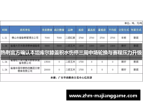 热刺官方确认本坦库尔膝盖积水伤停三周中场轮换与赛程压力升级