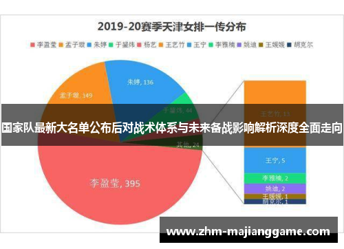 国家队最新大名单公布后对战术体系与未来备战影响解析深度全面走向