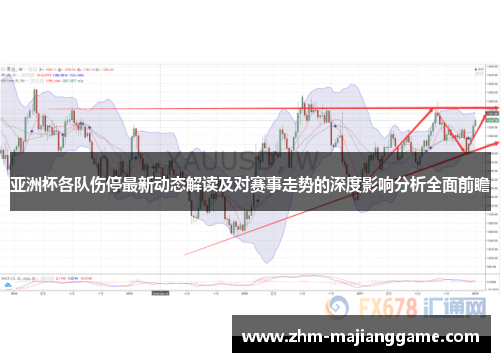 亚洲杯各队伤停最新动态解读及对赛事走势的深度影响分析全面前瞻 亚洲杯各队伤停最新动态解读及对赛事走势的深度影响分析全面前瞻