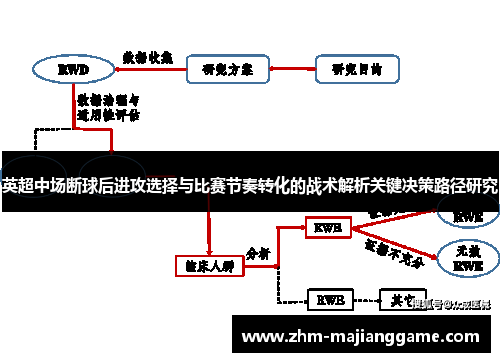 英超中场断球后进攻选择与比赛节奏转化的战术解析关键决策路径研究